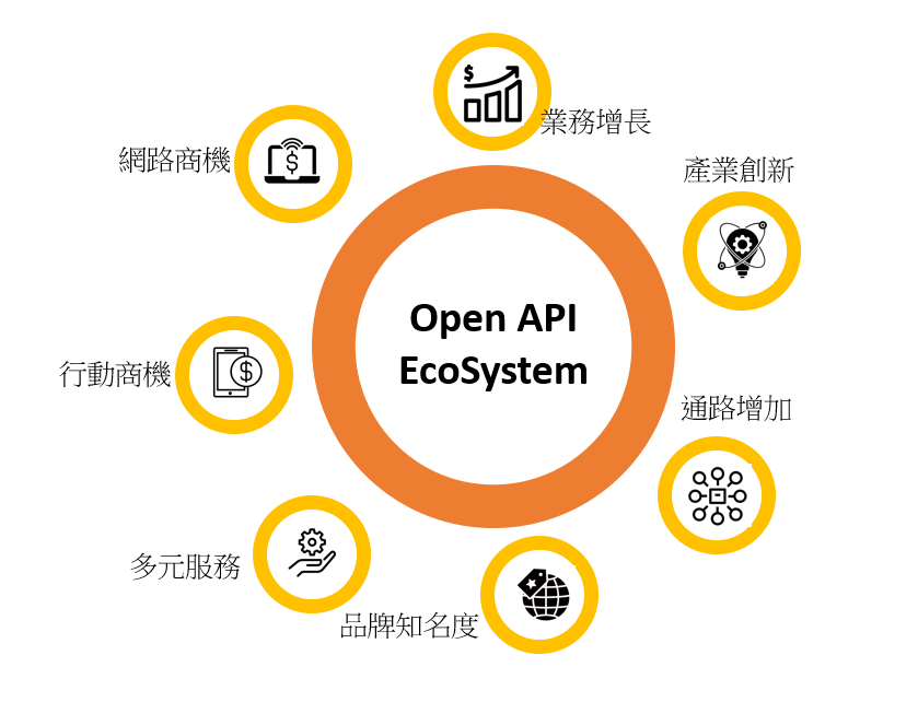 開放式API生態圈