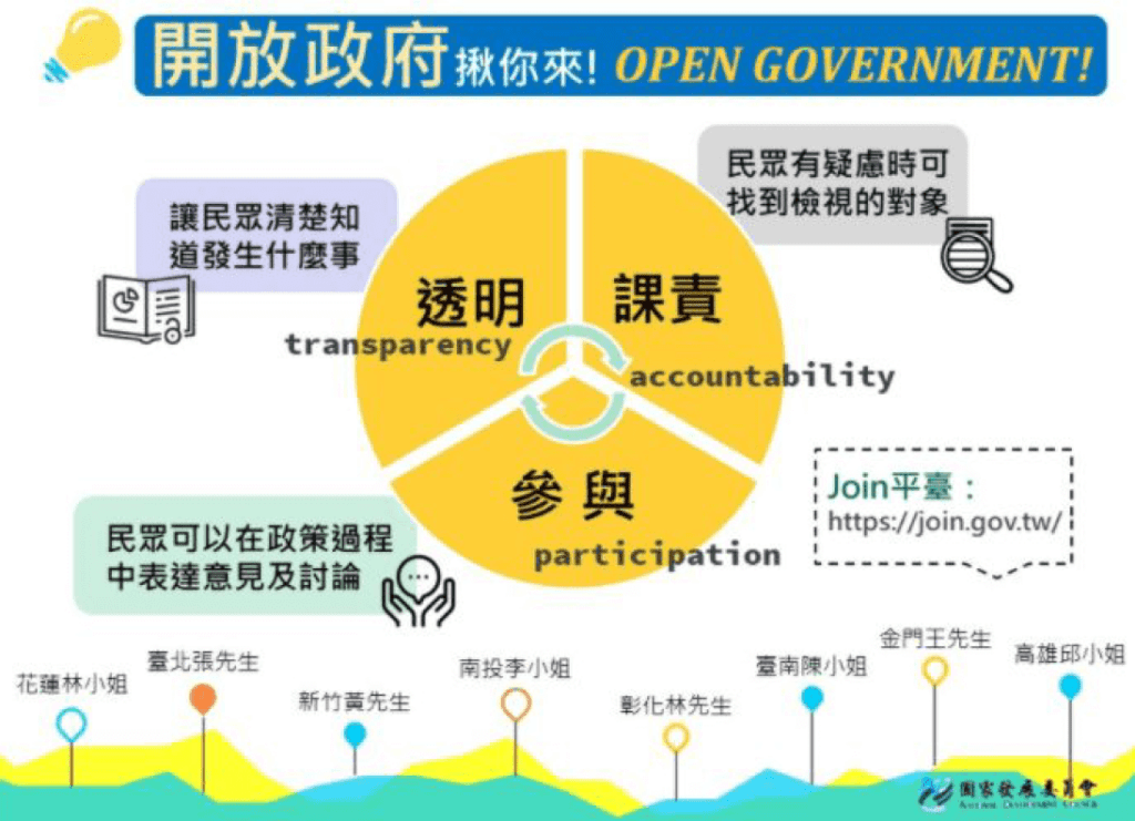 台灣開放政府