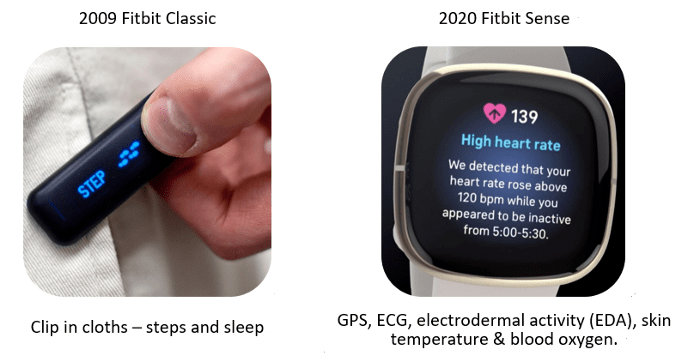 Why Consumer Health Wearables Don't Work