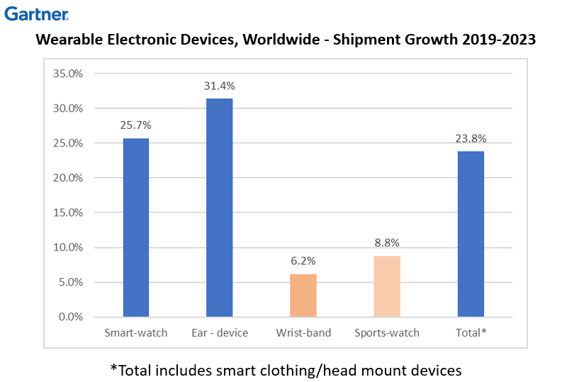 Why Consumer Health Wearables Don't Work