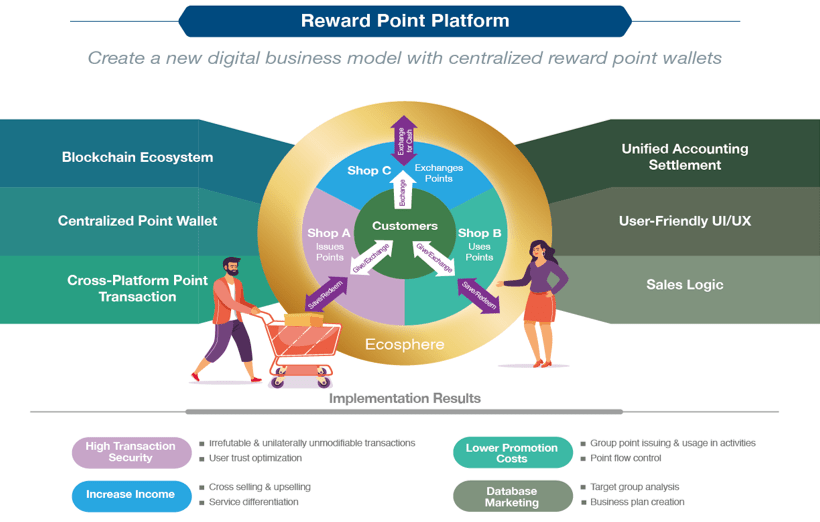 The New Generation of Loyalty Programs in Point Economies