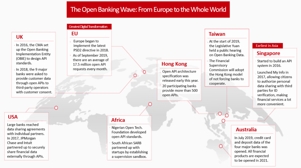 Open Banking