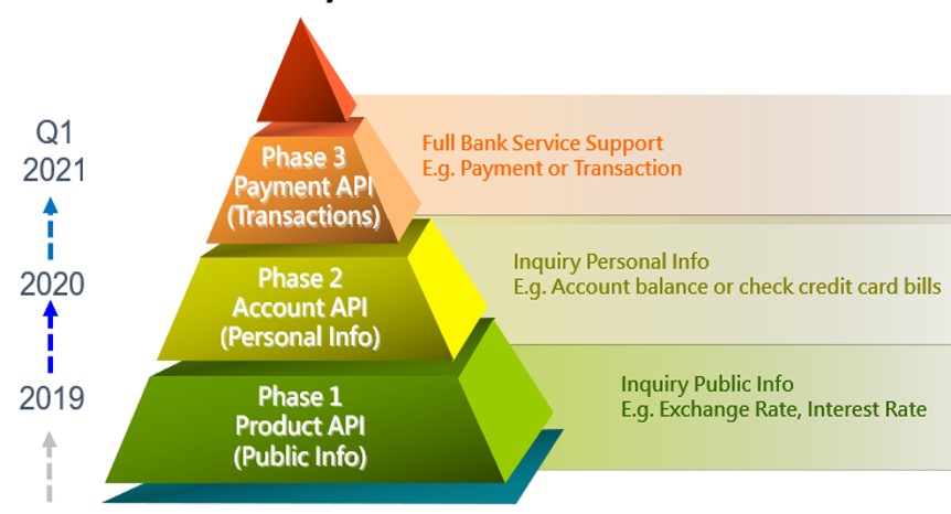 Open Banking