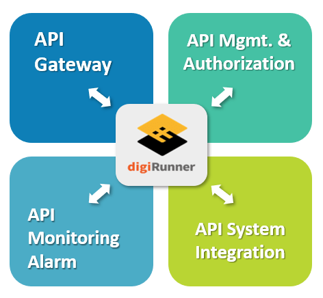 Open Banking