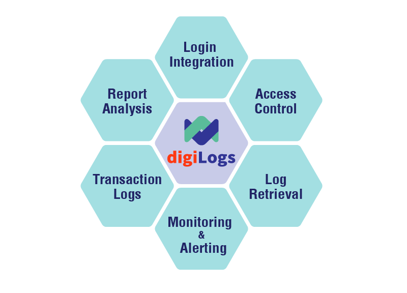 Log Management Strategy