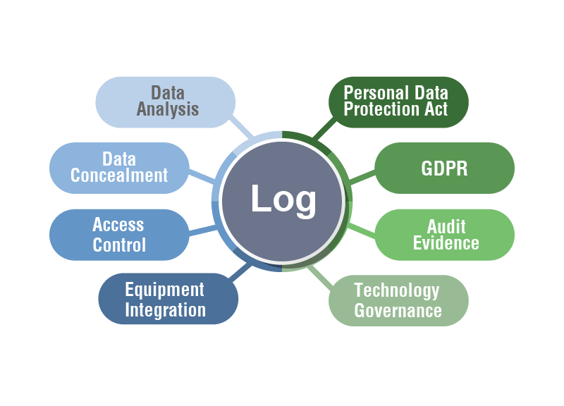 Log Management Strategy