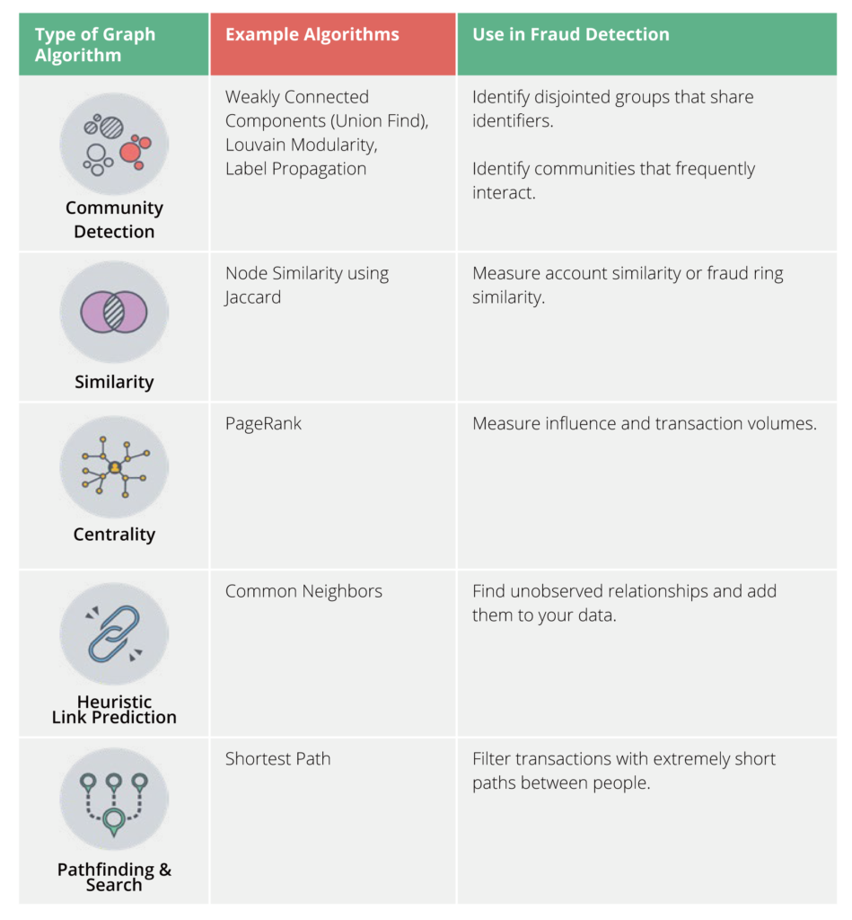 (一) 如何以 Neo4j 關聯圖形資料開啟反詐欺策略? - 科技昕力量