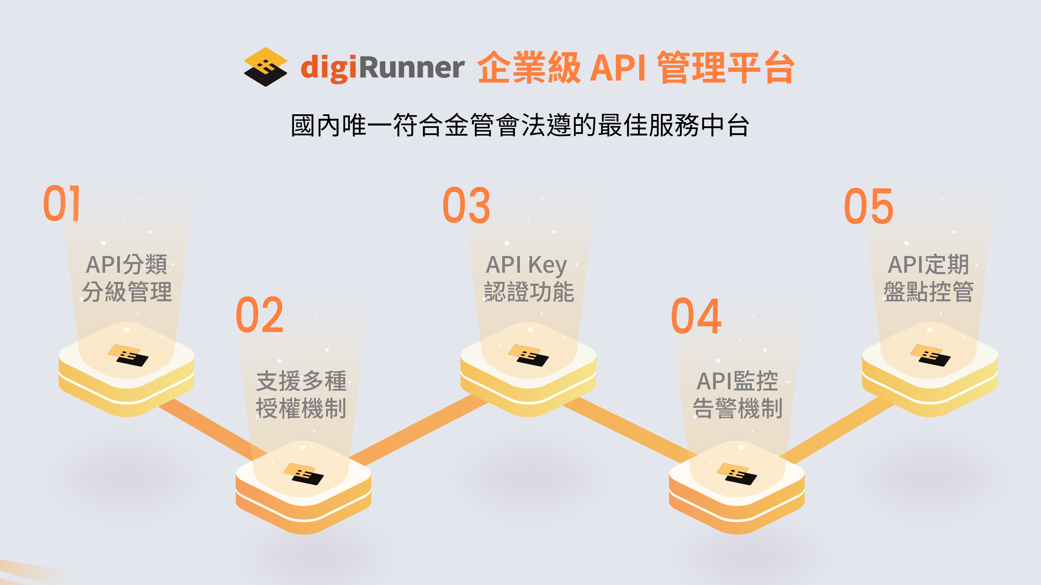 digiRunner API管理平台（APIM Platform），企業遵循金管會金檢規則的最佳管道