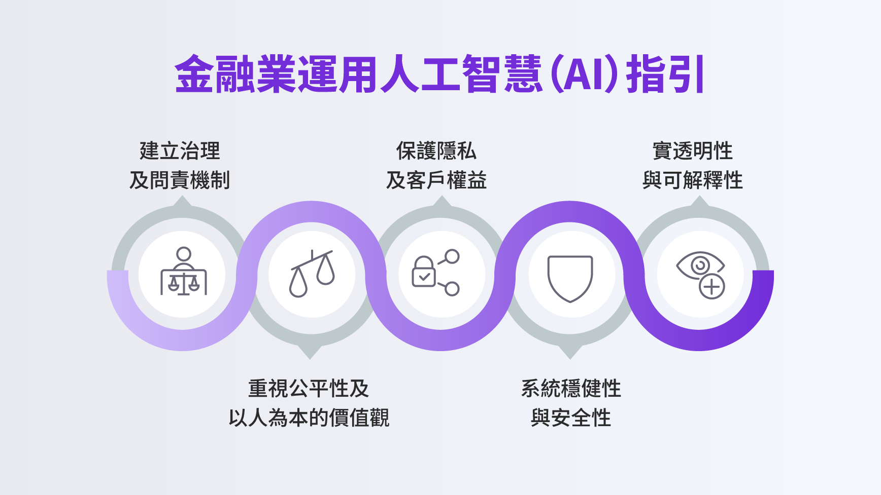 喺香港本地化營銷運用：AI如何鞏固品牌區域特色